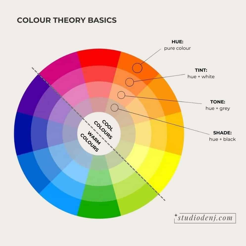 Color Theory Basics