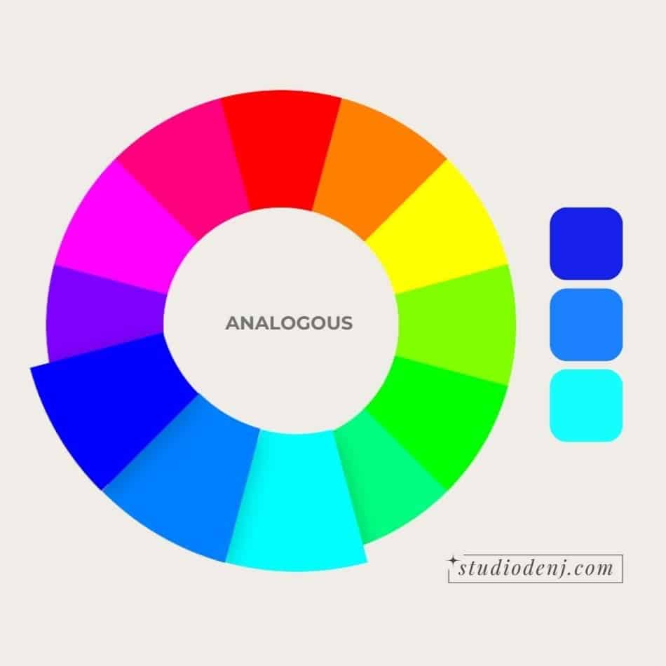 Analogous